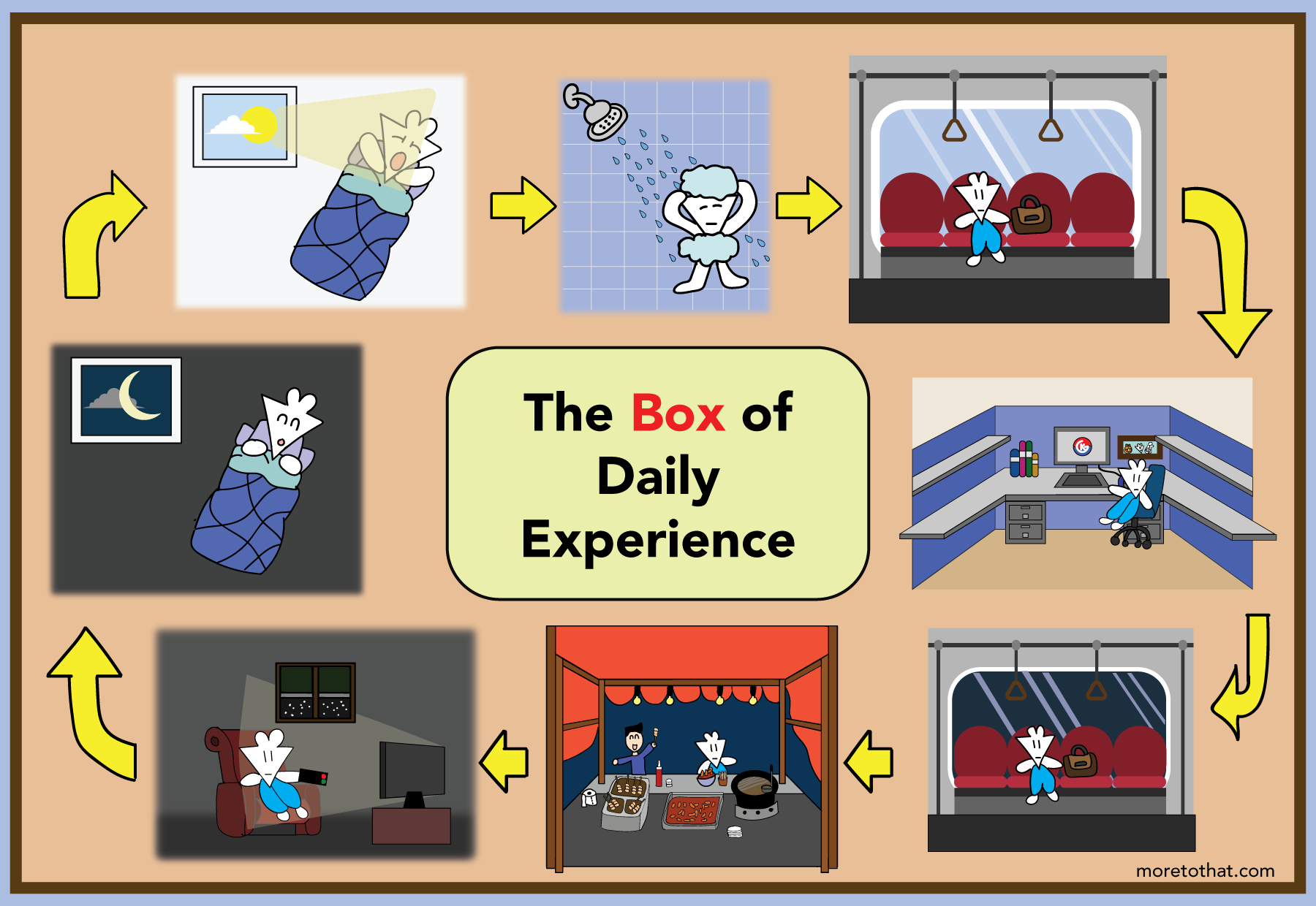box of daily experience