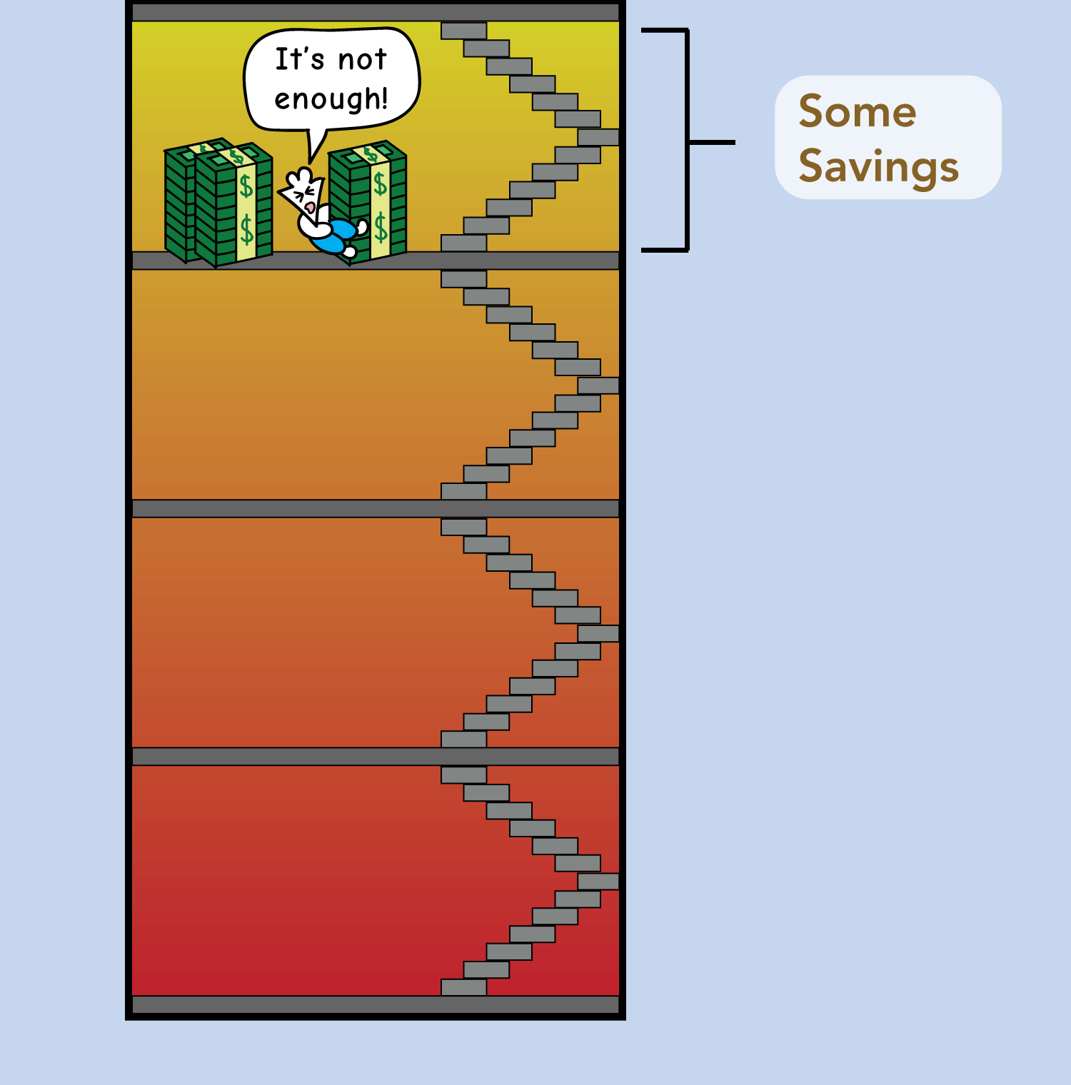 how much savings is enough
