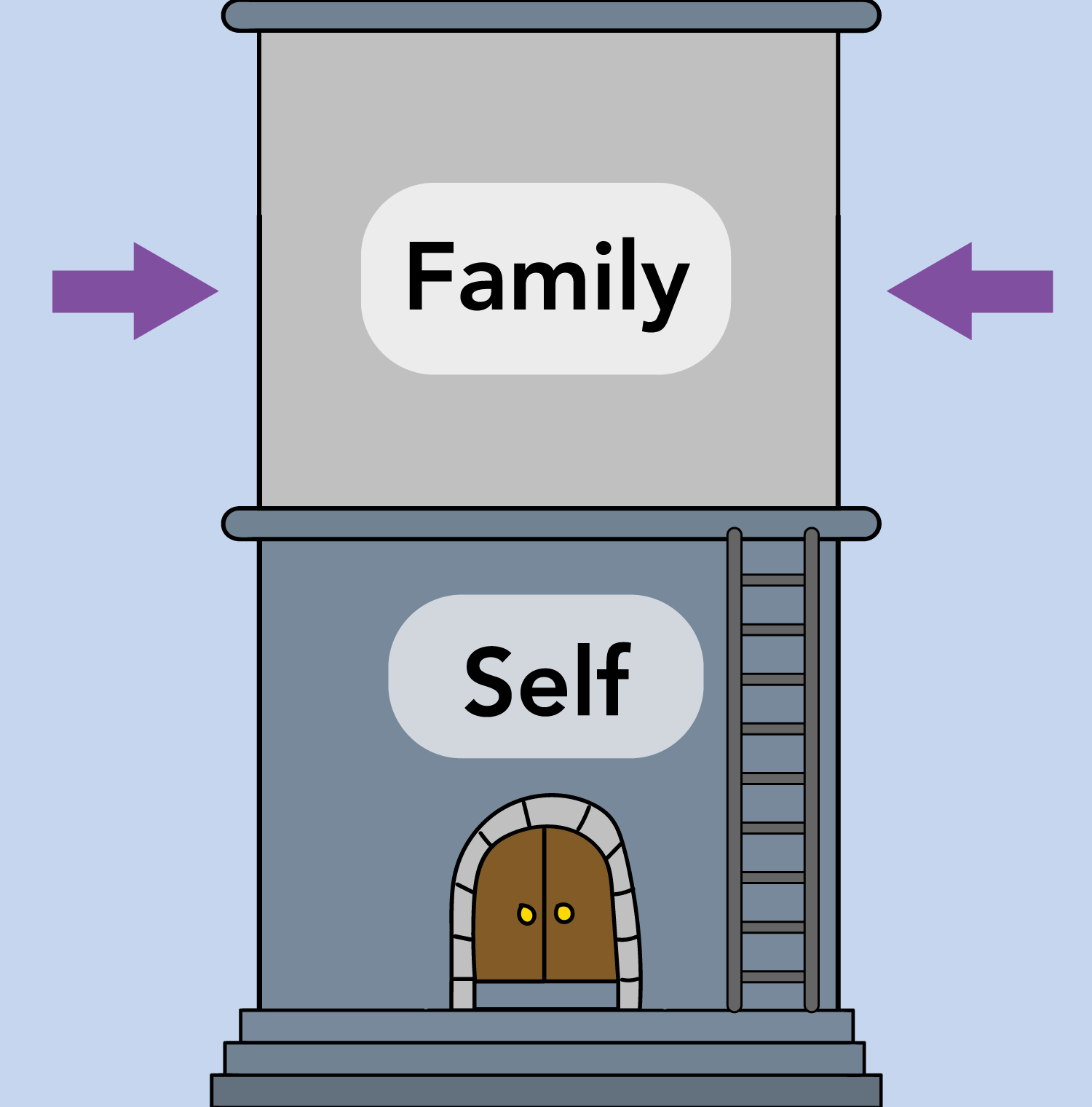 family - tower of influence