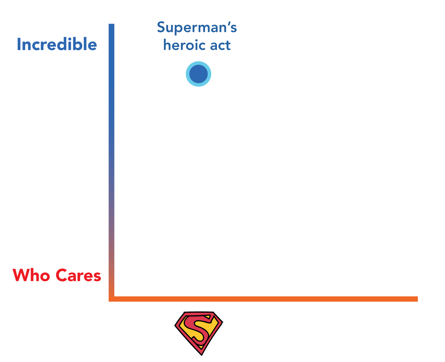 superman's heroic act