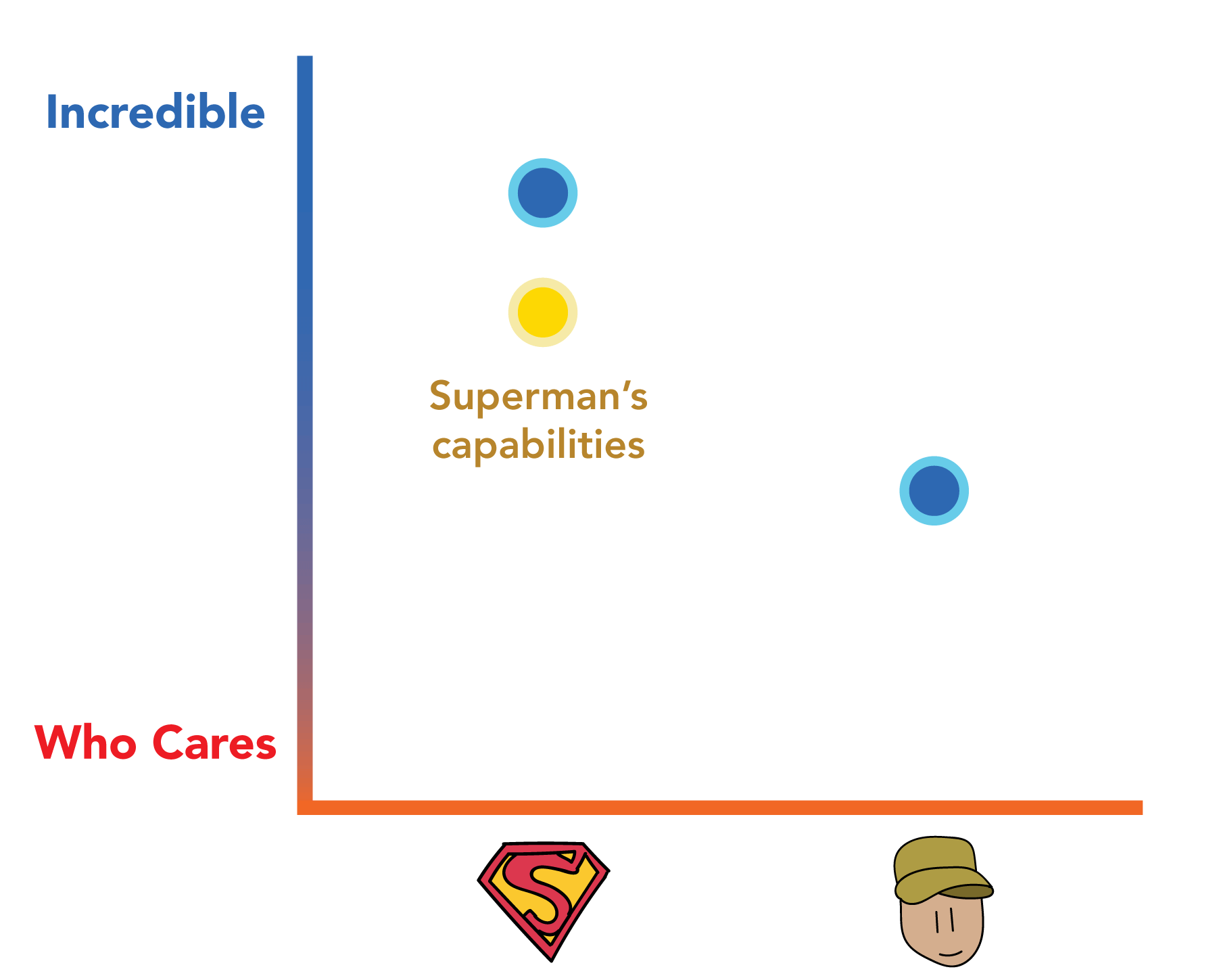 superman's abilities