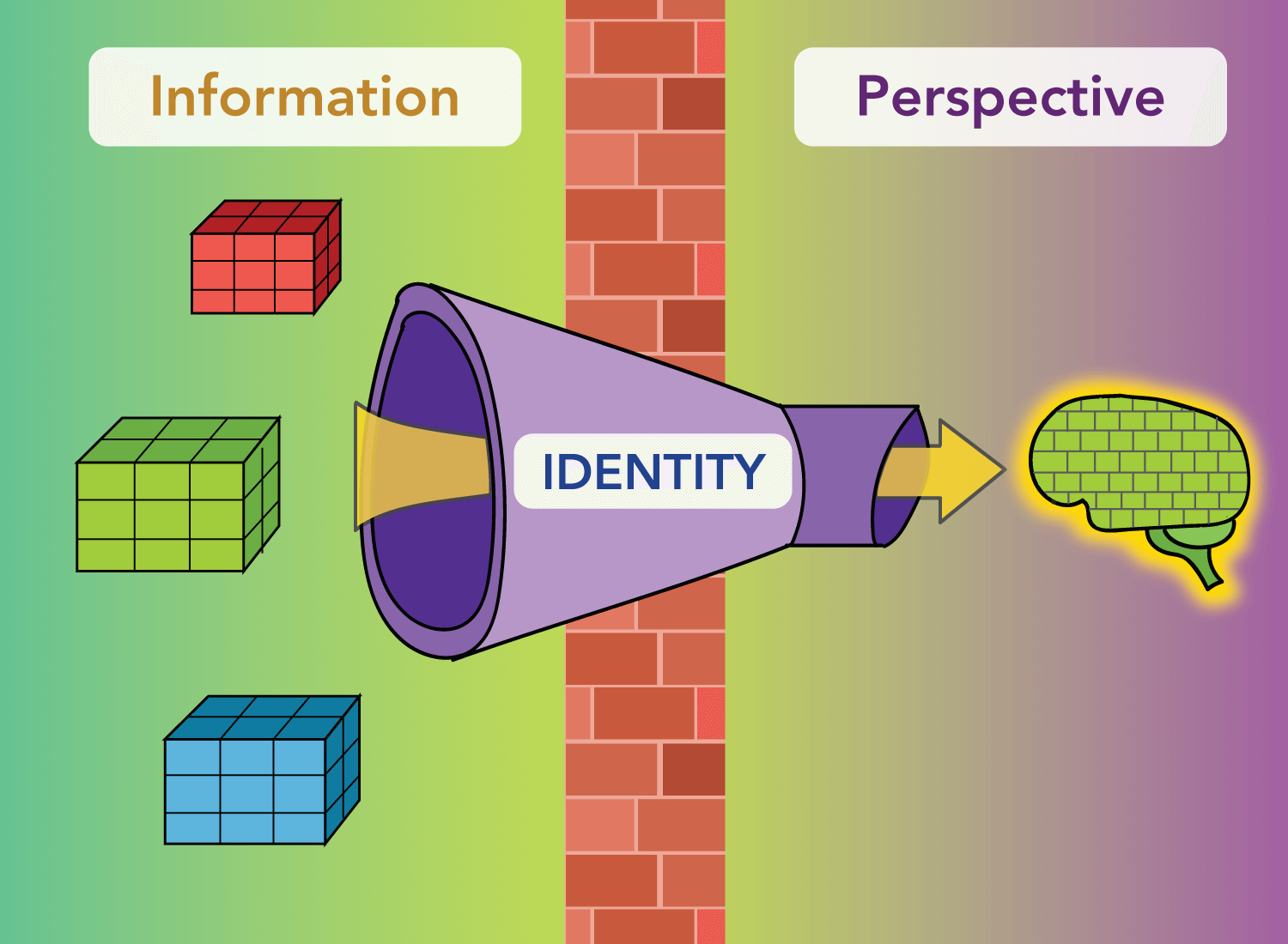 identity filter drawing