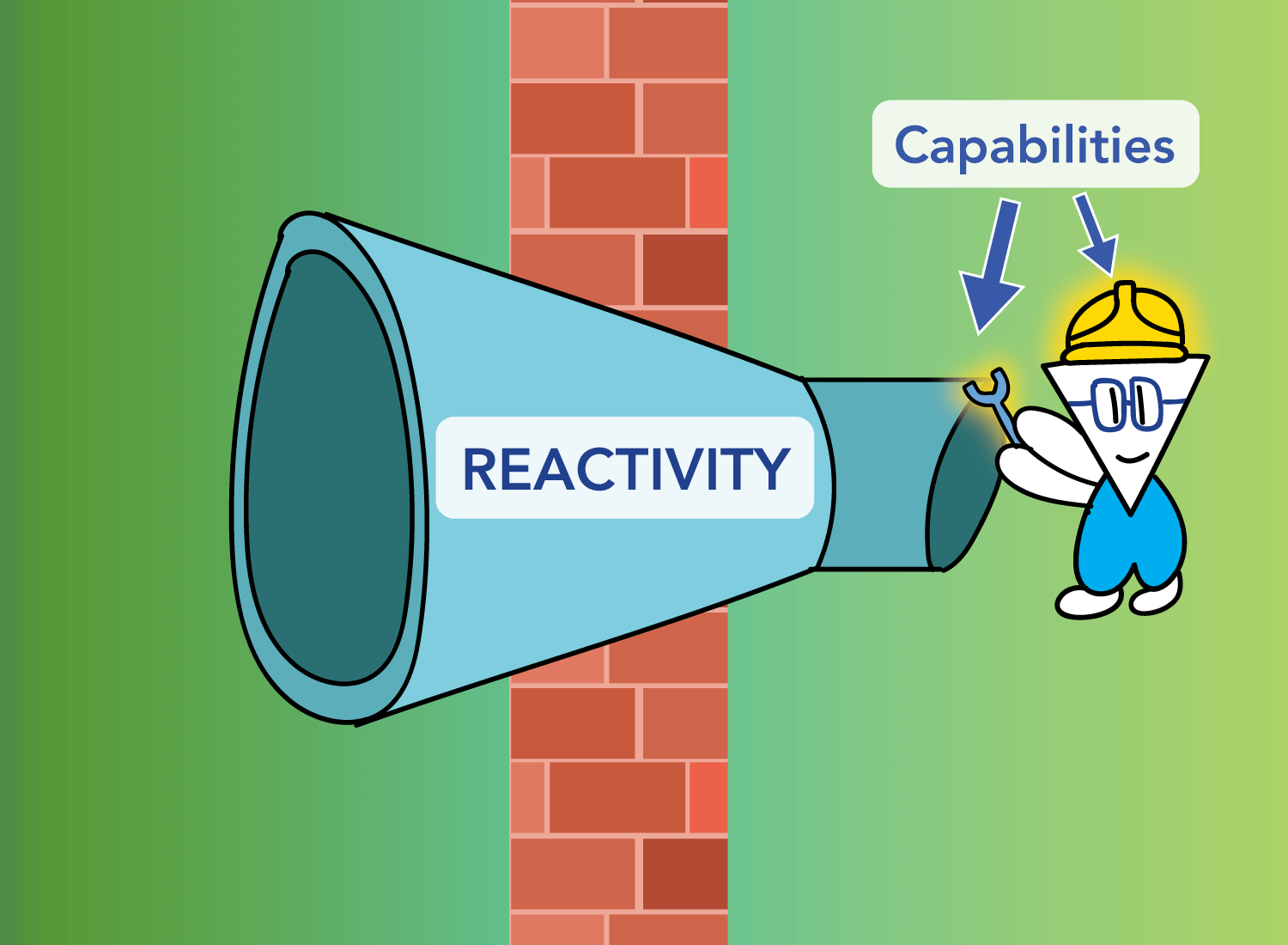 capabilities and the reactivity filter
