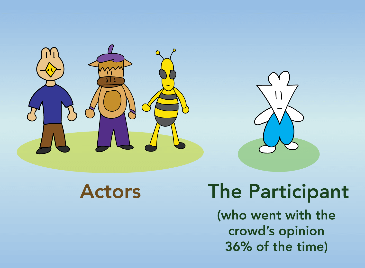 actors and participants of psych study