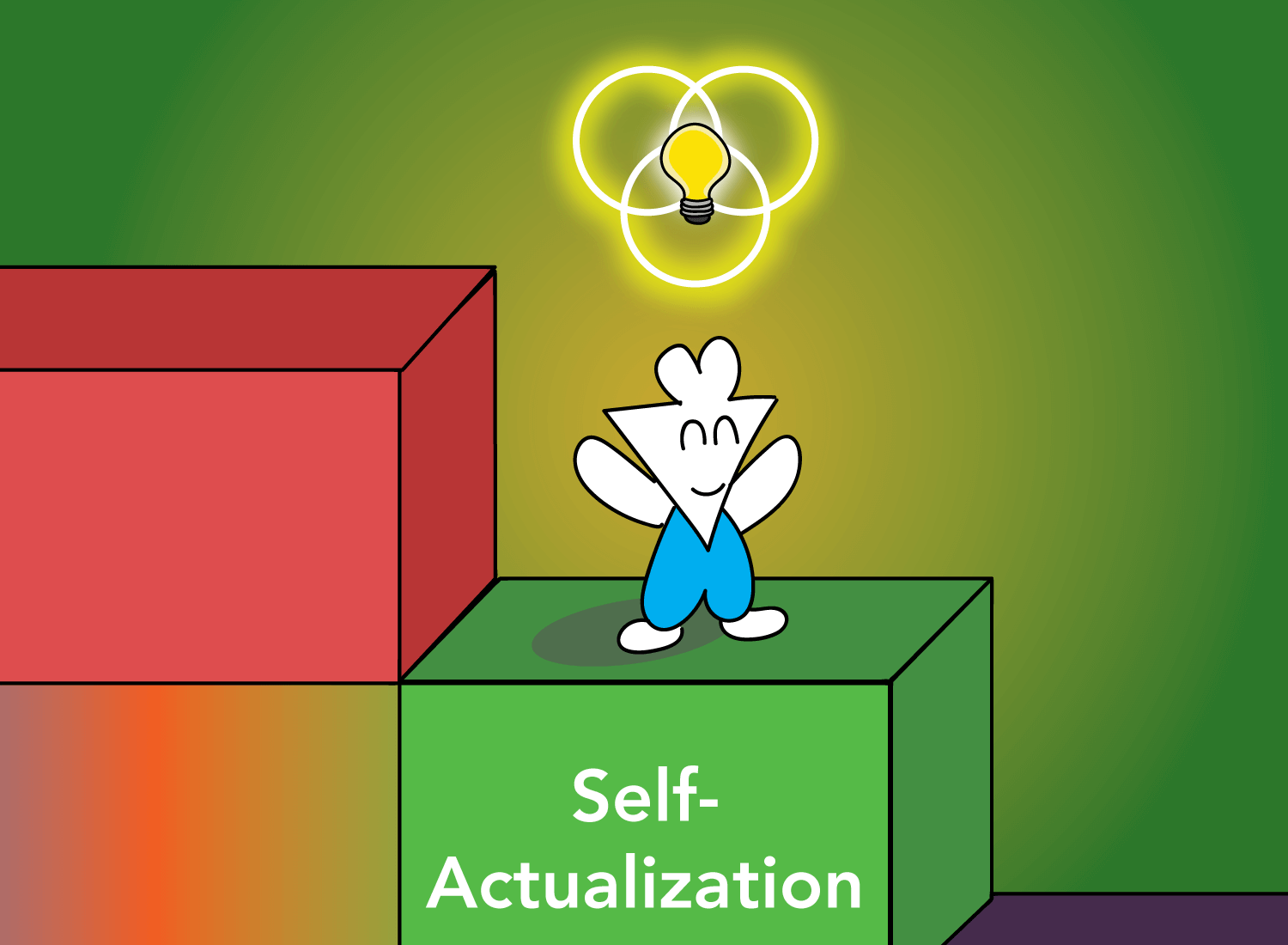 the three a's on the self-actualization step