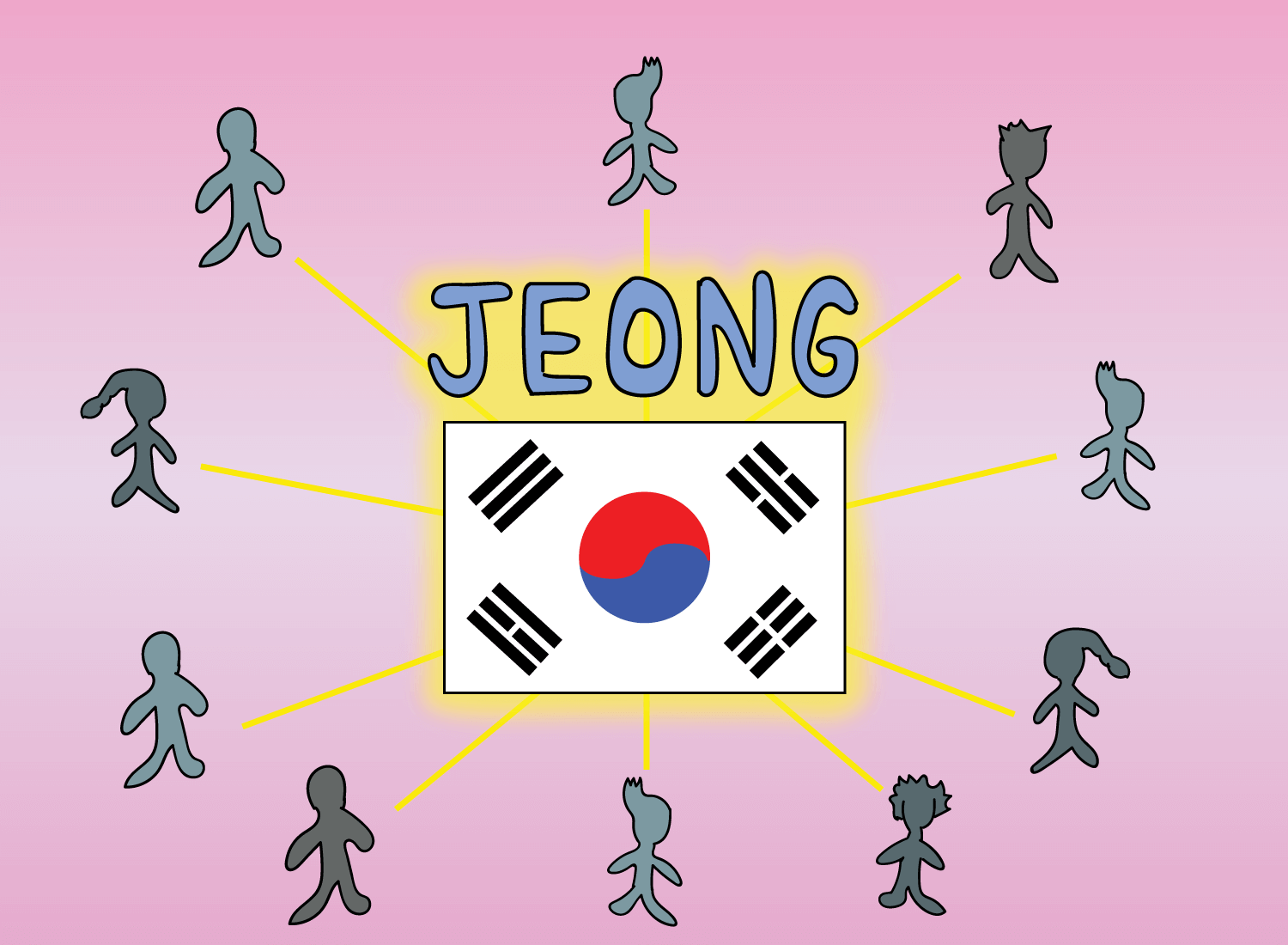 korean jeong