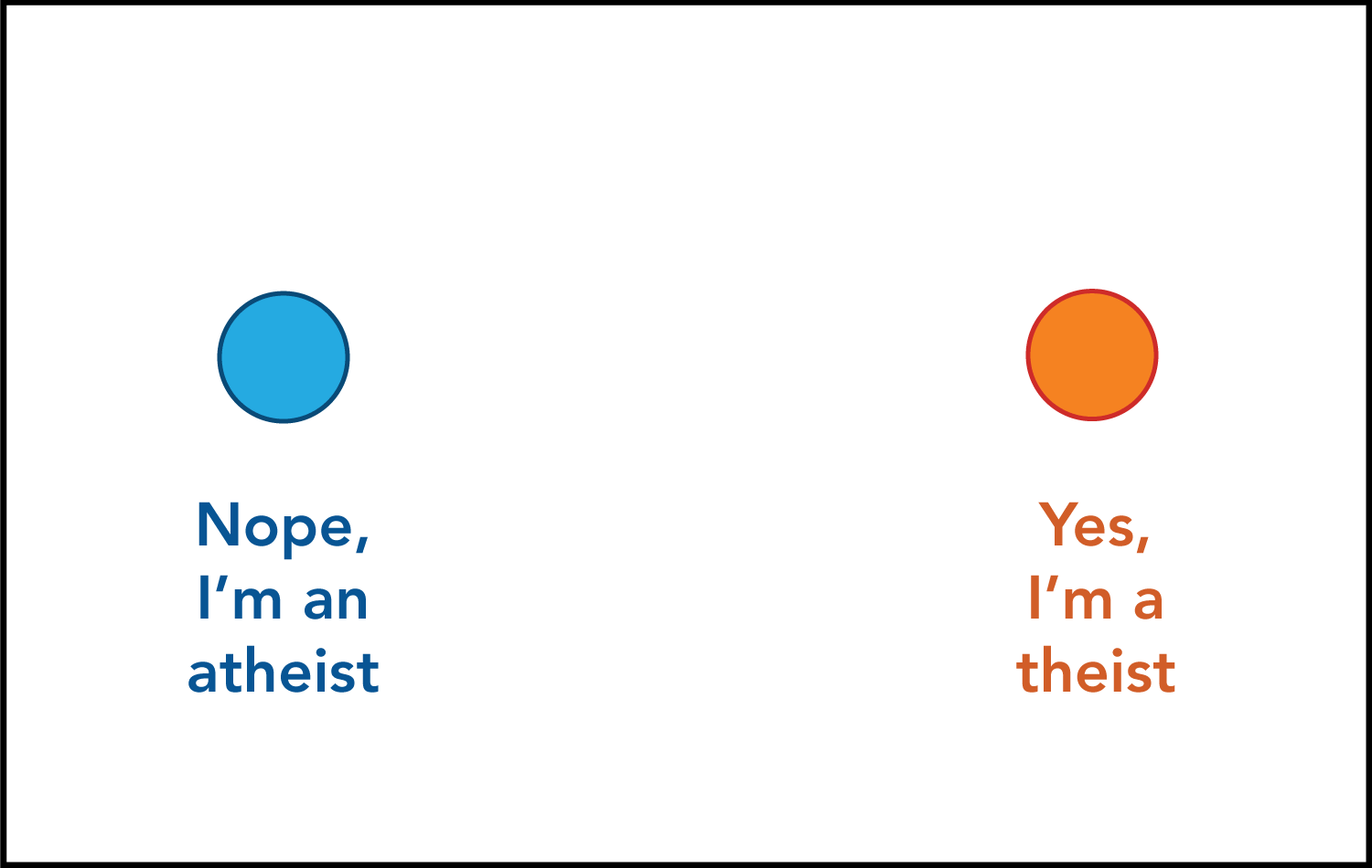 atheist and theist points
