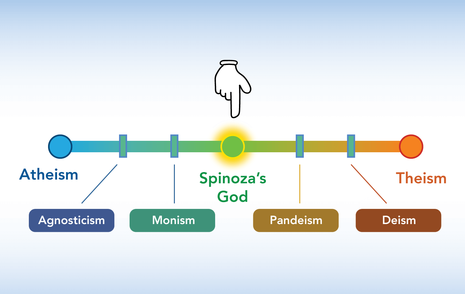 The God Spectrum - Spinoza's God