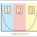 the arc of the practical creator - featured image with borders