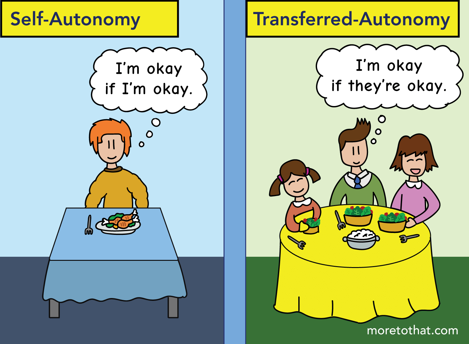 self-autonomy vs transferred-autonomy