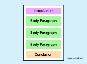 The Three Types of Writing