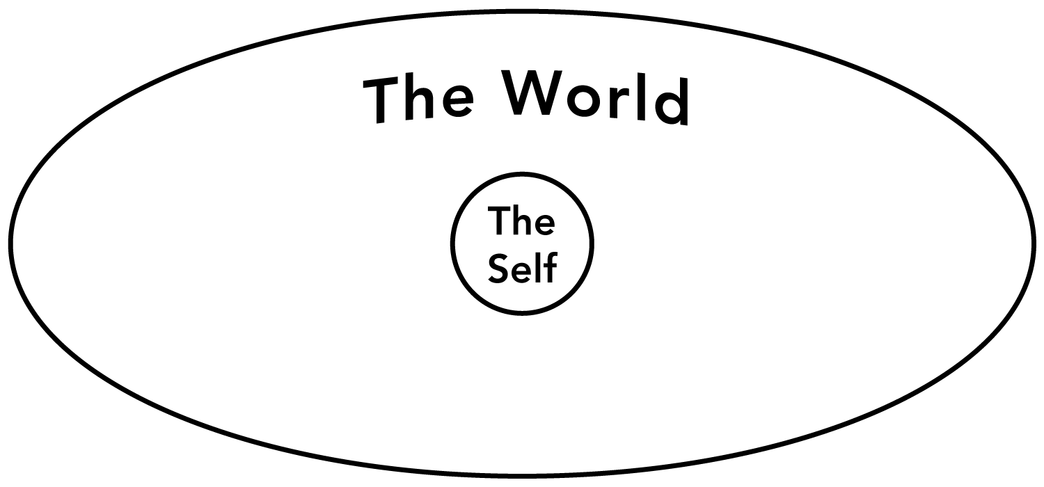 the 3 principles of self-understanding